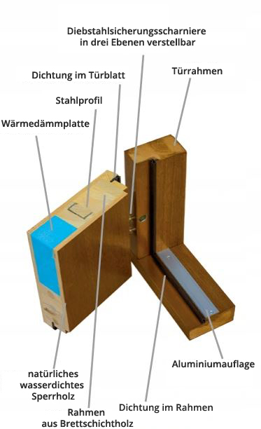 Außentür Holzaußentür Dicke 72 mm warm Hauseingangstür DP5-A zu jeder